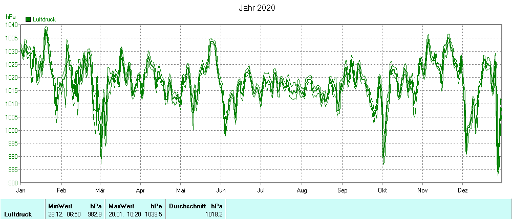 Grafik noch nicht vorhanden