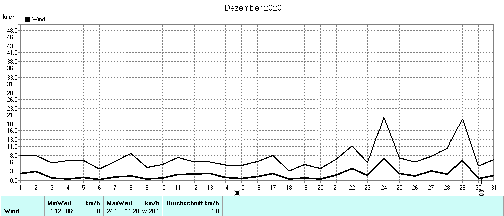 Grafik ist noch nicht verfuegbar