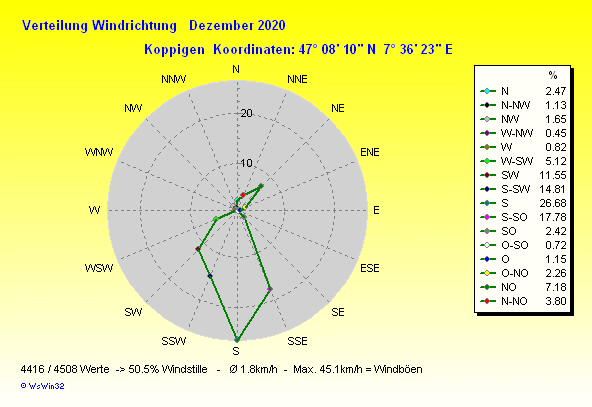 Grafik ist noch nicht verfuegbar