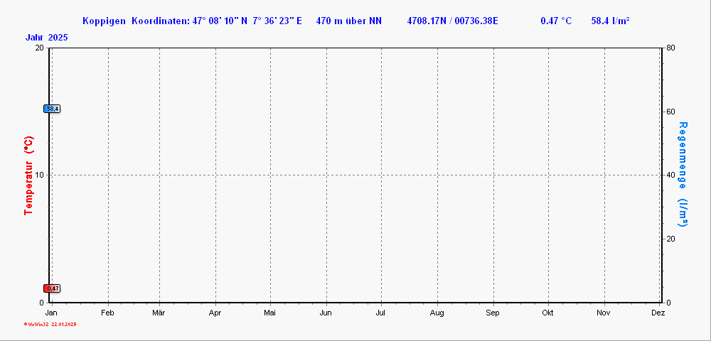 Grafik noch nicht vorhanden